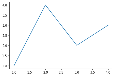 _images/1.2 Introduction to Matplotlib_7_0.png